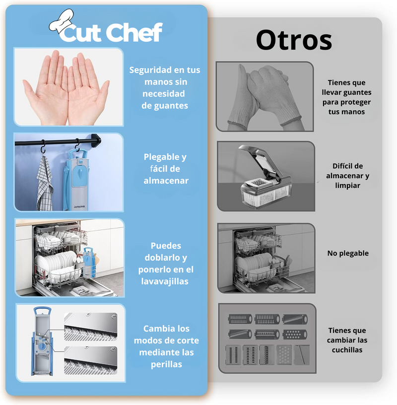 Cut Chef: Cortador de verduras profesional